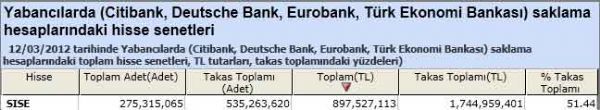 Yabancı saklamasındaki hisseler
