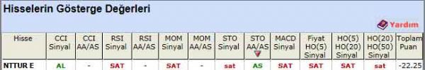 SAT veren hisseler 14-03-2012