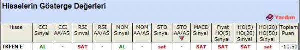 SAT veren hisseler 14-03-2012