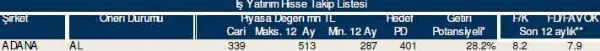AL-SAT-TUT tavsiyeli hisseler