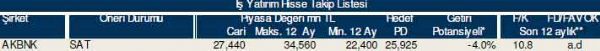 AL-SAT-TUT tavsiyeli hisseler