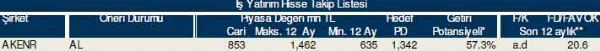 AL-SAT-TUT tavsiyeli hisseler