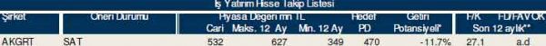 AL-SAT-TUT tavsiyeli hisseler