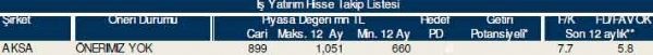 AL-SAT-TUT tavsiyeli hisseler