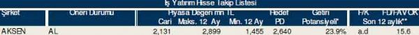 AL-SAT-TUT tavsiyeli hisseler
