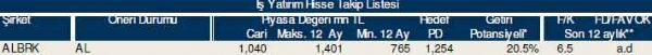 AL-SAT-TUT tavsiyeli hisseler