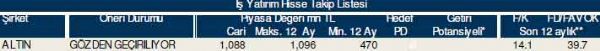 AL-SAT-TUT tavsiyeli hisseler