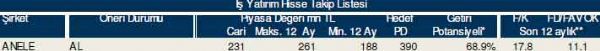 AL-SAT-TUT tavsiyeli hisseler