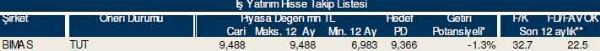 AL-SAT-TUT tavsiyeli hisseler