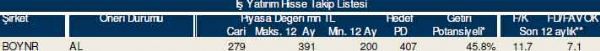 AL-SAT-TUT tavsiyeli hisseler