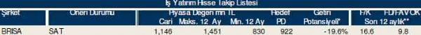 AL-SAT-TUT tavsiyeli hisseler