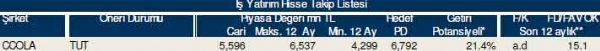 AL-SAT-TUT tavsiyeli hisseler