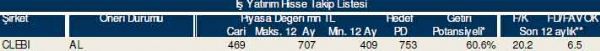 AL-SAT-TUT tavsiyeli hisseler