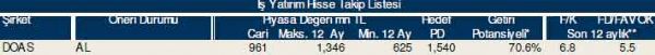 AL-SAT-TUT tavsiyeli hisseler