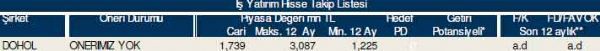 AL-SAT-TUT tavsiyeli hisseler
