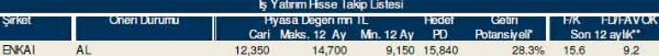 AL-SAT-TUT tavsiyeli hisseler