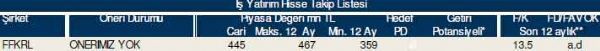 AL-SAT-TUT tavsiyeli hisseler