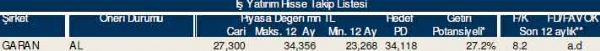 AL-SAT-TUT tavsiyeli hisseler