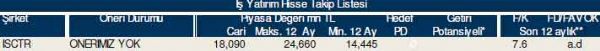 AL-SAT-TUT tavsiyeli hisseler