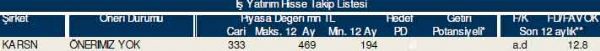 AL-SAT-TUT tavsiyeli hisseler