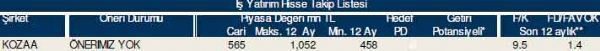 AL-SAT-TUT tavsiyeli hisseler