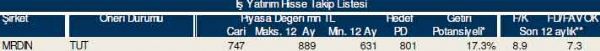 AL-SAT-TUT tavsiyeli hisseler