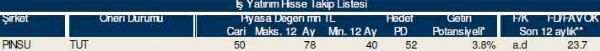 AL-SAT-TUT tavsiyeli hisseler