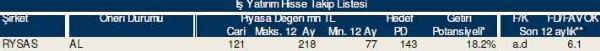 AL-SAT-TUT tavsiyeli hisseler