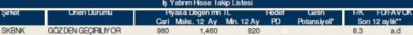 AL-SAT-TUT tavsiyeli hisseler