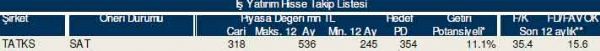 AL-SAT-TUT tavsiyeli hisseler