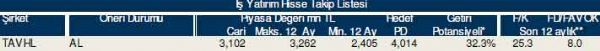 AL-SAT-TUT tavsiyeli hisseler