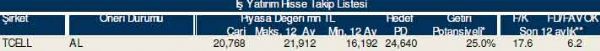AL-SAT-TUT tavsiyeli hisseler