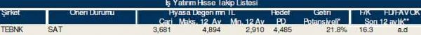 AL-SAT-TUT tavsiyeli hisseler
