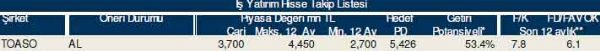 AL-SAT-TUT tavsiyeli hisseler