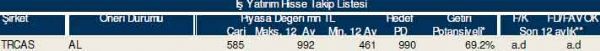 AL-SAT-TUT tavsiyeli hisseler