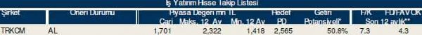 AL-SAT-TUT tavsiyeli hisseler