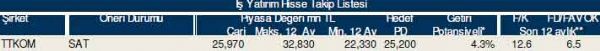 AL-SAT-TUT tavsiyeli hisseler