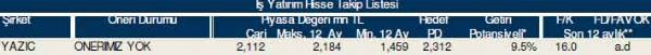 AL-SAT-TUT tavsiyeli hisseler