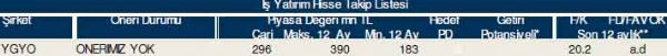 AL-SAT-TUT tavsiyeli hisseler