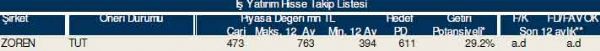 AL-SAT-TUT tavsiyeli hisseler