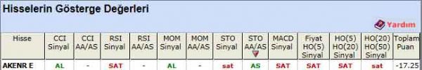 SAT veren hisseler 16-03-2012