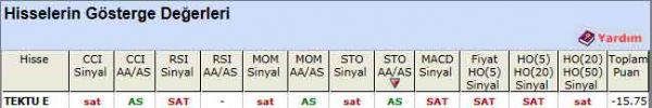 SAT veren hisseler 16-03-2012