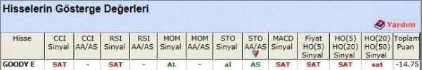 SAT veren hisseler 16-03-2012