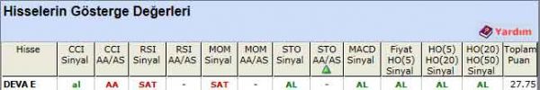 AL sinyali veren hisseler 16-03-2012
