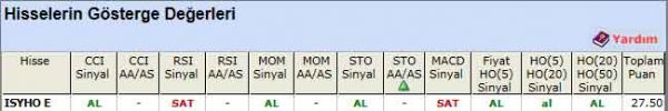 AL sinyali veren hisseler 16-03-2012
