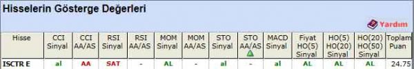 AL sinyali veren hisseler 16-03-2012