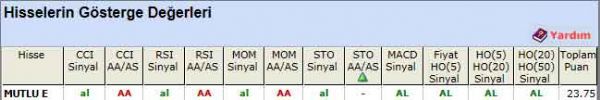 AL sinyali veren hisseler 16-03-2012