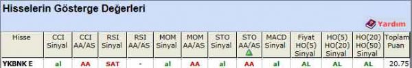AL sinyali veren hisseler 16-03-2012