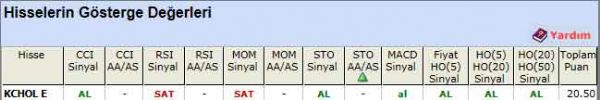 AL sinyali veren hisseler 16-03-2012
