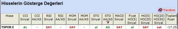 SAT veren hisseler 19-03-2012